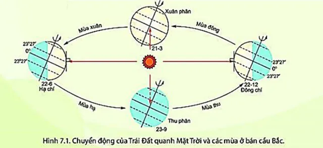 Bộ đề thi học kì 1 lớp 6 năm 2023 – 2024 sách Cánh diều (9 môn)