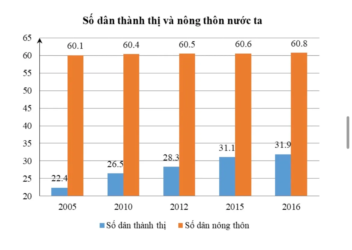 Bộ đề thi học kì 1 lớp 8 năm 2023 – 2024 sách Kết nối tri thức với cuộc sống