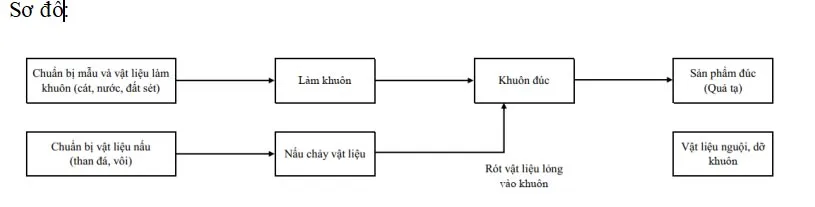 Bộ đề thi học kì 1 môn Công nghệ 11 năm 2023 – 2024 (Sách mới)