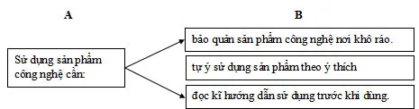 Bộ đề thi học kì 1 môn Công nghệ 3 năm 2023 – 2024 sách Chân trời sáng tạo