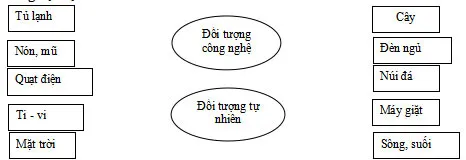 Bộ đề thi học kì 1 môn Công nghệ 3 năm 2023 – 2024 sách Kết nối tri thức với cuộc sống