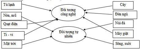 Bộ đề thi học kì 1 môn Công nghệ 3 năm 2023 – 2024 sách Kết nối tri thức với cuộc sống