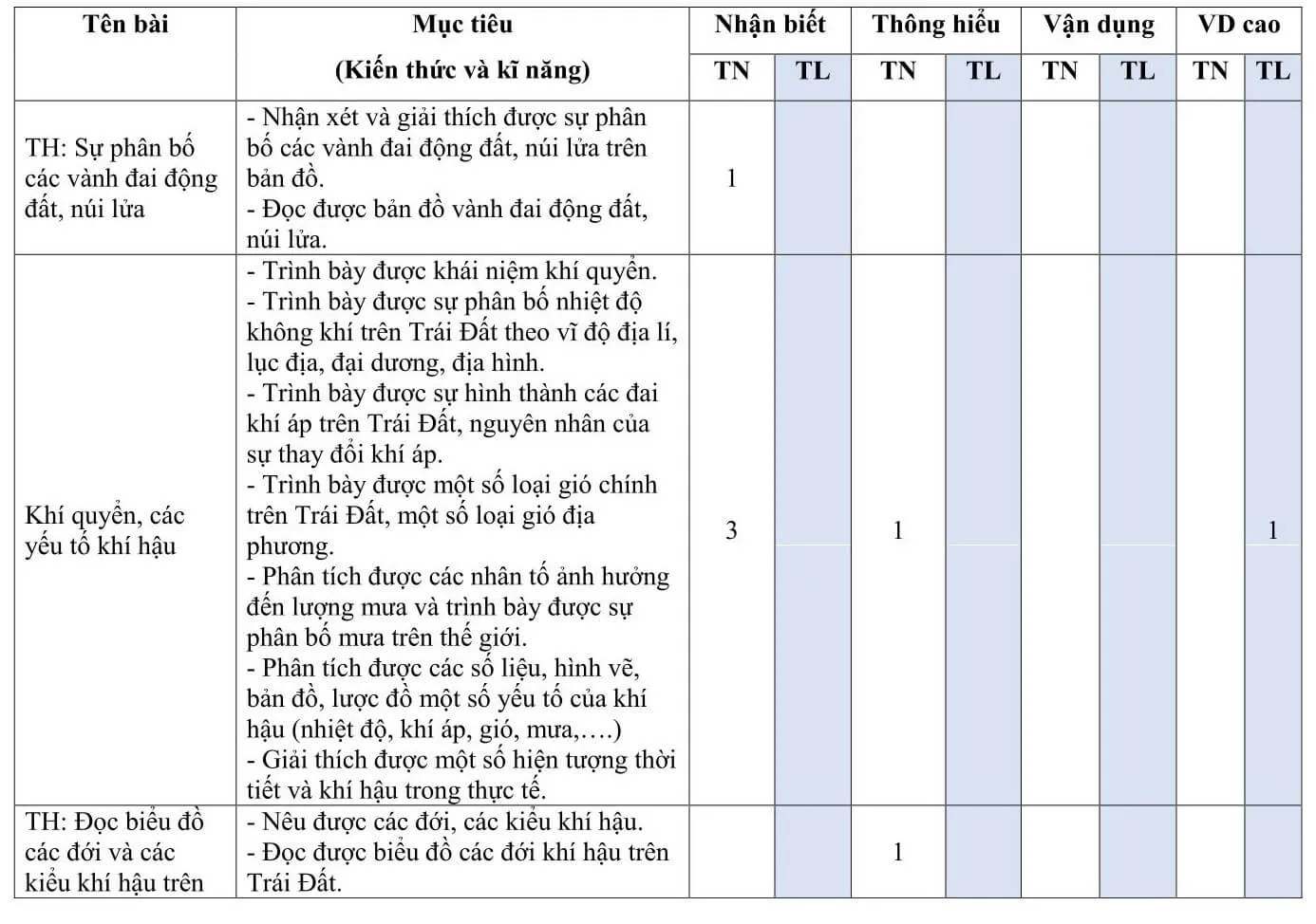 Bộ đề thi học kì 1 môn Địa lí 10 năm 2023 – 2024 sách Kết nối tri thức với cuộc sống