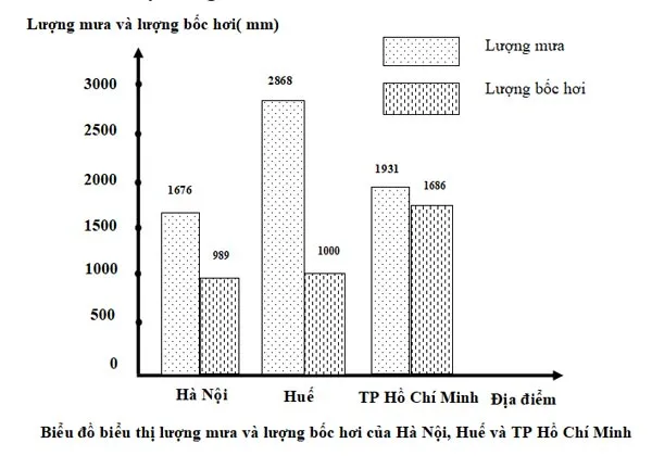 Bộ đề thi học kì 1 môn Địa lý lớp 12 năm 2023 – 2024