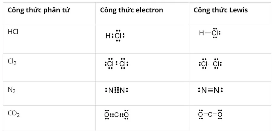 Bộ đề thi học kì 1 môn Hóa học 10 năm 2023 – 2024 sách Cánh diều