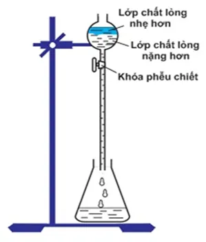 Bộ đề thi học kì 1 môn Hóa học 11 năm 2023 – 2024 sách Kết nối tri thức với cuộc sống