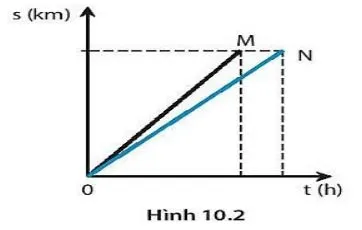 Bộ đề thi học kì 1 môn Khoa học tự nhiên 7 năm 2023 – 2024 sách Cánh diều