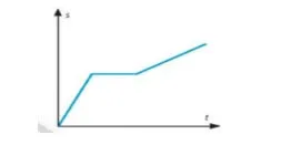 Bộ đề thi học kì 1 môn Khoa học tự nhiên 7 năm 2023 – 2024 sách Kết nối tri thức với cuộc sống