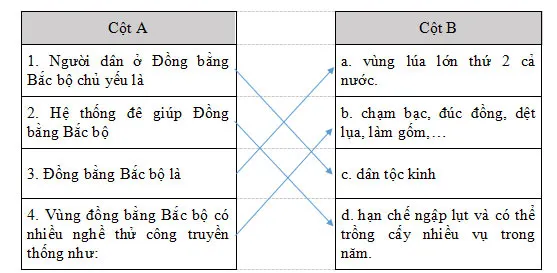 Bộ đề thi học kì 1 môn Lịch sử – Địa lí 4 năm 2023 – 2024 sách Kết nối tri thức với cuộc sống