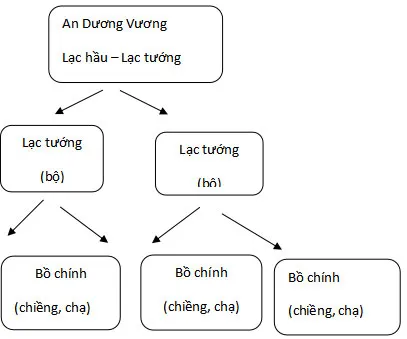 Bộ đề thi học kì 1 môn Lịch sử – Địa lí 6 năm 2023 – 2024 sách Kết nối tri thức với cuộc sống