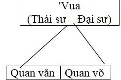 Bộ đề thi học kì 1 môn Lịch sử – Địa lí 7 năm 2023 – 2024 sách Kết nối tri thức với cuộc sống