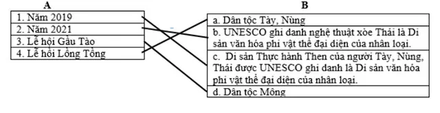 Bộ đề thi học kì 1 môn Lịch sử – Địa lý lớp 4 năm 2023 – 2024 (Sách mới)