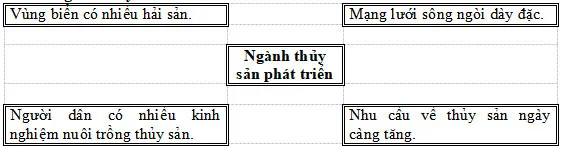 Bộ đề thi học kì 1 môn Lịch sử – Địa lý lớp 5 năm 2023 – 2024 theo Thông tư 22