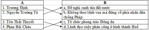 Bộ đề thi học kì 1 môn Lịch sử – Địa lý lớp 5 năm 2023 – 2024 theo Thông tư 22