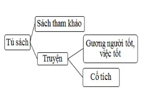 Bộ đề thi học kì 1 môn Tin học 3 năm 2023 – 2024 sách Cánh diều