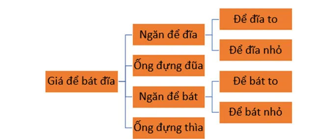 Bộ đề thi học kì 1 môn Tin học 3 năm 2023 – 2024 sách Chân trời sáng tạo