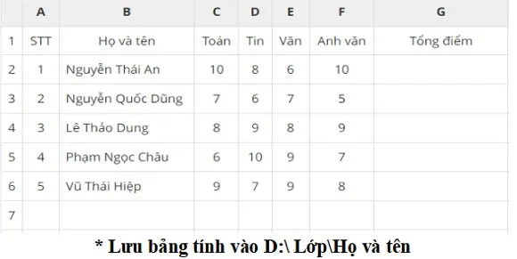 Bộ đề thi học kì 1 môn Tin học 7 năm 2023 – 2024 sách Cánh diều