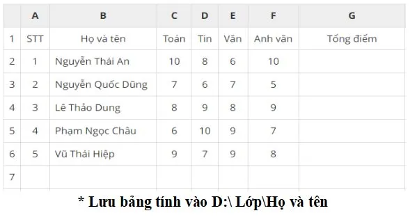 Bộ đề thi học kì 1 môn Tin học 7 năm 2023 – 2024 sách Chân trời sáng tạo