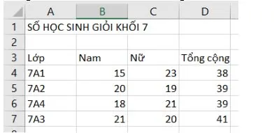 Bộ đề thi học kì 1 môn Tin học 7 năm 2023 – 2024 sách Kết nối tri thức với cuộc sống