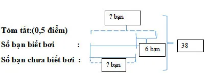 Bộ đề thi học kì 1 môn Toán 4 năm 2023 – 2024 sách Kết nối tri thức với cuộc sống