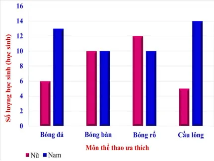 Bộ đề thi học kì 1 môn Toán 6 năm 2023 – 2024 sách Chân trời sáng tạo