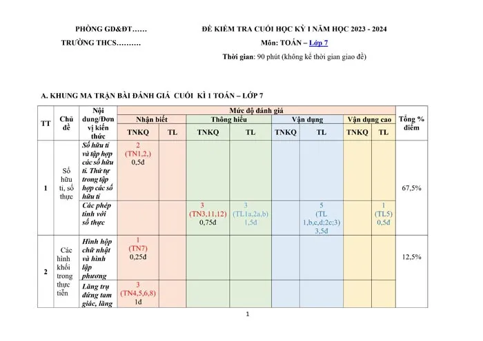 Bộ đề thi học kì 1 môn Toán 7 năm 2023 – 2024 sách Cánh diều