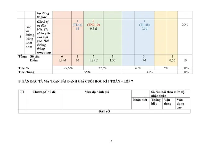 Bộ đề thi học kì 1 môn Toán 7 năm 2023 – 2024 sách Cánh diều