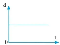 Bộ đề thi học kì 1 môn Vật lí 10 năm 2023 – 2024 sách Cánh diều