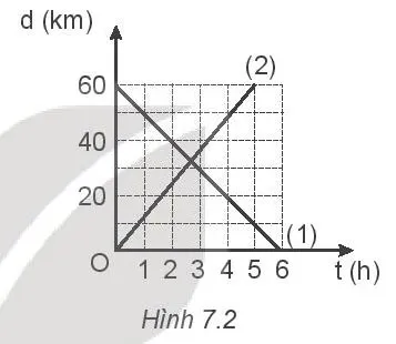 Bộ đề thi học kì 1 môn Vật lí 10 năm 2023 – 2024 sách Chân trời sáng tạo