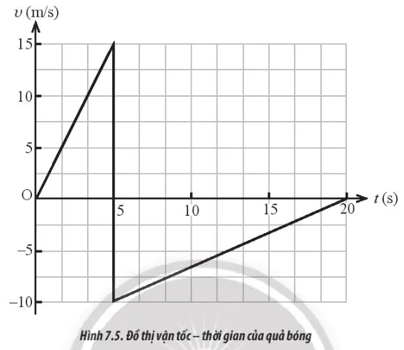 Bộ đề thi học kì 1 môn Vật lý lớp 10 năm 2023 – 2024 (Sách mới)