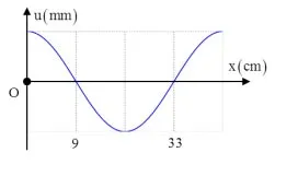 Bộ đề thi học kì 1 môn Vật lý lớp 11 năm 2023 – 2024 (Sách mới)