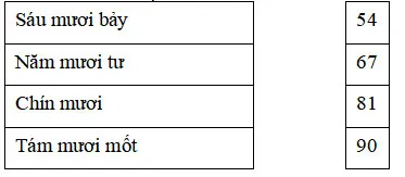 Bộ đề thi học kì 2 lớp 1 năm 2023 – 2024 sách Vì sự bình đẳng và dân chủ trong giáo dục