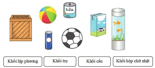 Bộ đề thi học kì 2 lớp 2 năm 2023 – 2024 sách Chân trời sáng tạo