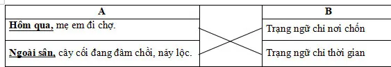 Bộ đề thi học kì 2 lớp 4 năm 2023 – 2024 sách Cánh diều