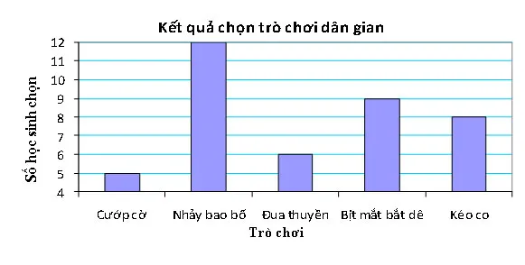 Bộ đề thi học kì 2 lớp 6 năm 2023 – 2024 sách Kết nối tri thức với cuộc sống (9 môn)