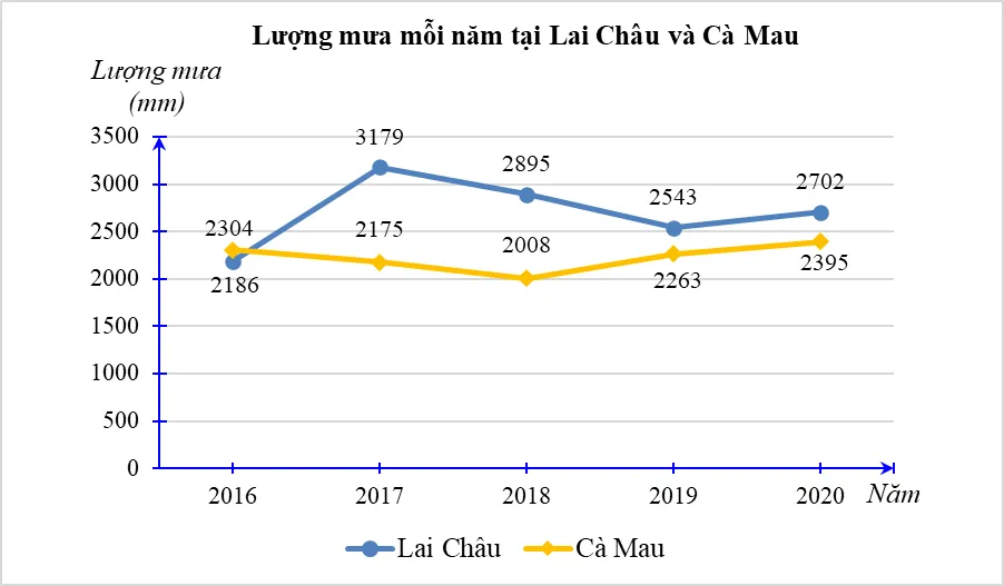 Bộ đề thi học kì 2 lớp 7 năm 2023 – 2024 sách Cánh diều