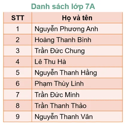 Bộ đề thi học kì 2 lớp 7 năm 2023 – 2024 sách Cánh diều