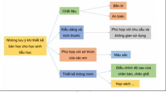 Bộ đề thi học kì 2 môn Công nghệ 10 năm 2023 – 2024 sách Kết nối tri thức với cuộc sống