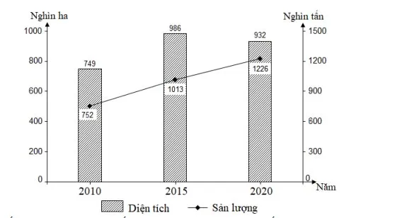 Bộ đề thi học kì 2 môn Địa lí lớp 12 năm 2023 – 2024