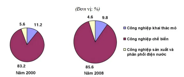 Bộ đề thi học kì 2 môn Địa lí lớp 12 năm 2023 – 2024