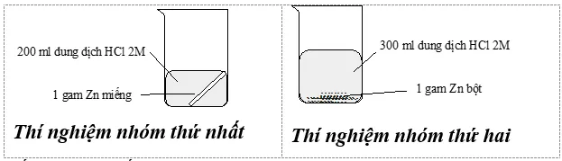 Bộ đề thi học kì 2 môn Hóa học 10 năm 2023 – 2024 sách Cánh diều