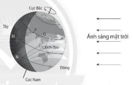 Bộ đề thi học kì 2 môn Khoa học tự nhiên 6 năm 2023 – 2024 sách Chân trời sáng tạo