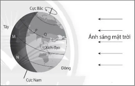 Bộ đề thi học kì 2 môn Khoa học tự nhiên 6 năm 2023 – 2024 sách Chân trời sáng tạo