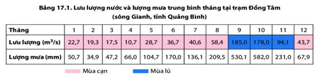 Bộ đề thi học kì 2 môn Lịch sử – Địa lí 6 năm 2023 – 2024 sách Chân trời sáng tạo