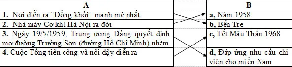 Bộ đề thi học kì 2 môn Lịch sử – Địa lí lớp 5 theo Thông tư 22