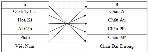 Bộ đề thi học kì 2 môn Lịch sử – Địa lí lớp 5 theo Thông tư 22