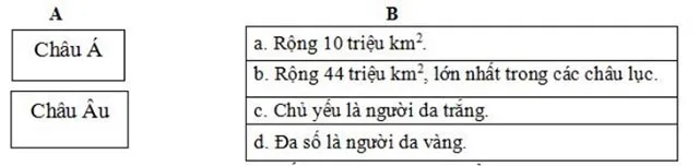 Bộ đề thi học kì 2 môn Lịch sử – Địa lí lớp 5 theo Thông tư 22