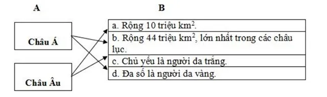 Bộ đề thi học kì 2 môn Lịch sử – Địa lí lớp 5 theo Thông tư 22