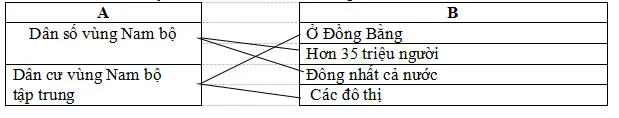 Bộ đề thi học kì 2 môn Lịch sử – Địa lý lớp 4