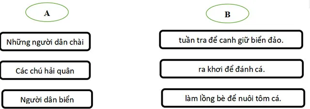 Bộ đề thi học kì 2 môn Tiếng Việt 2 năm 2023 – 2024 sách Kết nối tri thức với cuộc sống